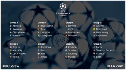 gironi champions league 2014-2015