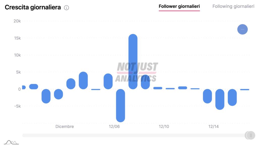 A due mesi dal caso Balocco il profilo Instagram di Chiara